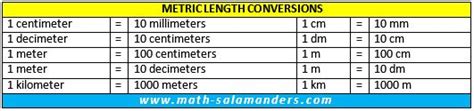 Metric Conversion Chart