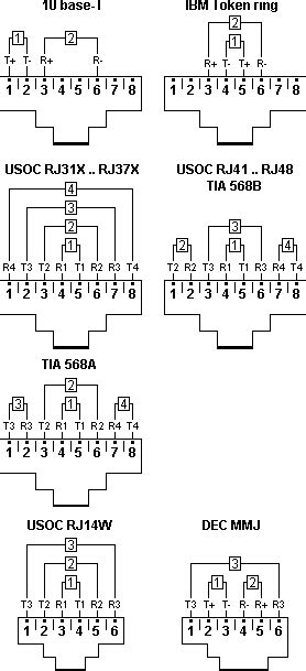 Each part ought to be placed and connected with other parts in particular way. Rj45 Female Connector Wiring Diagram - Wiring Diagram And ...