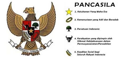Tentunya sebagai sebuah ideologi dan dasar negara, pancasila memiliki sebuah lambang yang memiliki makna tersendiri. Teks Pancasila dan Lambangnya (Bunyi Sila Satu Sampai Lima)