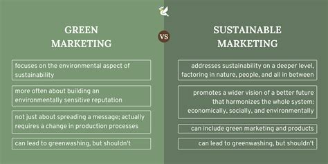 Sustainable Marketing Vs Green Marketing And Greenwashing Differences