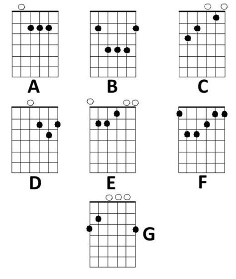 Printable Guitar Chord Chart With Finger Position With Barre Chords It