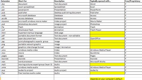 File Formats Davina Shah Ict