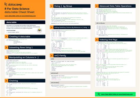 Cheat Sheet For Data Science And Machine Learning