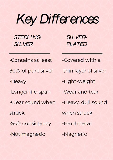The Difference Between Sterling Silver And Silver Plated Metal