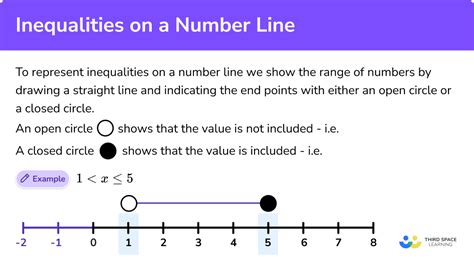 Inequalities On A Number Line Gcse Steps Examples And Worksheet