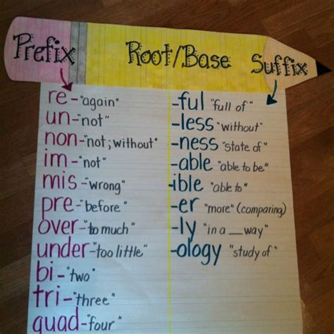 Anchor Charts Suffixes Anchor Chart Reading Anchor Charts 70452 Hot Sex Picture