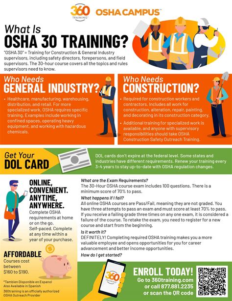 Osha 30 Hour Training Courses And Online Certificates