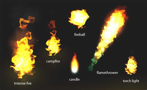 Realistic Fire Vfx Assetsdealspro