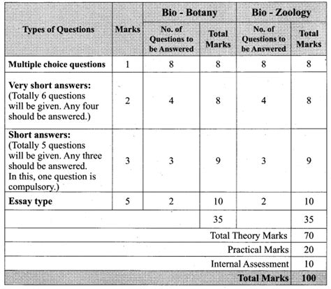 Tamil Nadu 11th Biology Model Question Papers 2019 2020 English Tamil