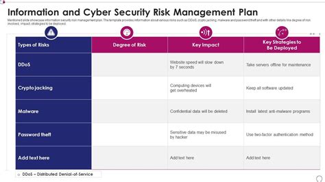Information And Cyber Security Risk Management Plan Presentation