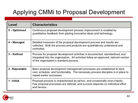 Maybe you would like to learn more about one of these? Proposal Management Process