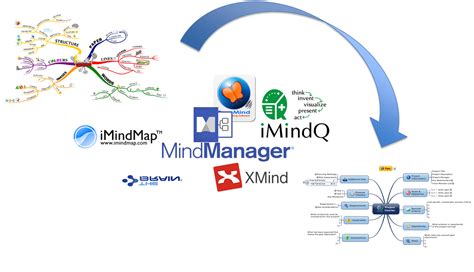 Mind Mapping® For Project Management An Overview Updated Webinar