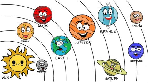 Cartoon Solar System Drawing Solar System Cute Planets Planet Sticker