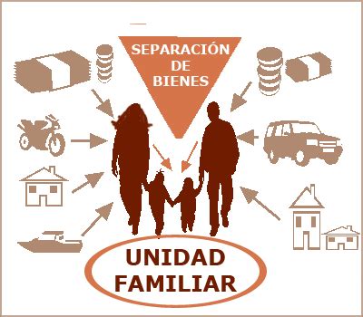 Gananciales o separación de bienes. Abogados Reyes Gómez - Derecho de Familia