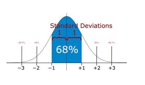 5 Ways To Detect Outliers That Every Data Scientist Should Know Python