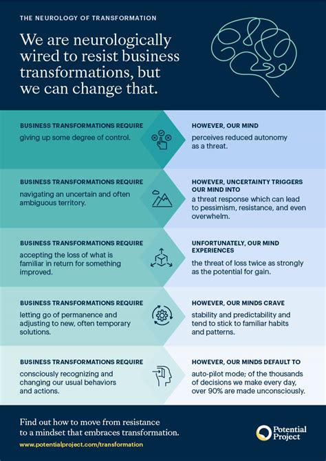 The Neurology Of Transformation