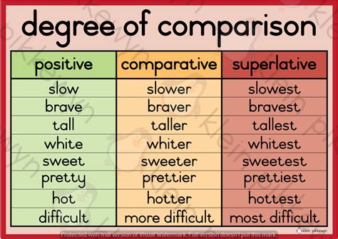 Degrees Of Comparison For Kids