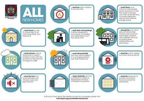 Healthy Homes Act Designing Buildings Wiki