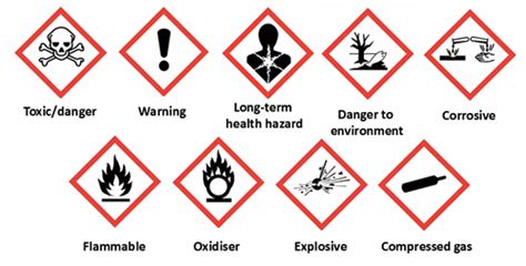 What Is Coshh Everything You Need To Know British Safety Council