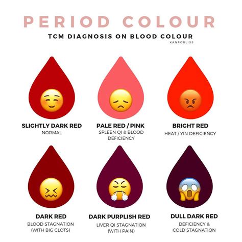 Yesterdays Post Was About Period Cycle Today Is About Period Colour🎨