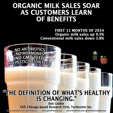 Organic greenwashing prompts push for tighter food labelling laws. The definition of what's healthy is changing. #Organic ...