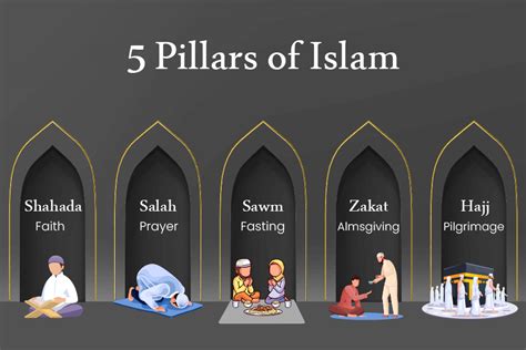 Know What Is Meant By The Five Pillar Of Islam Understand Why The Hot Sex Picture