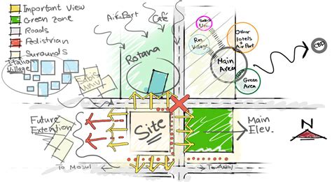 Site Analysis S DESIGN