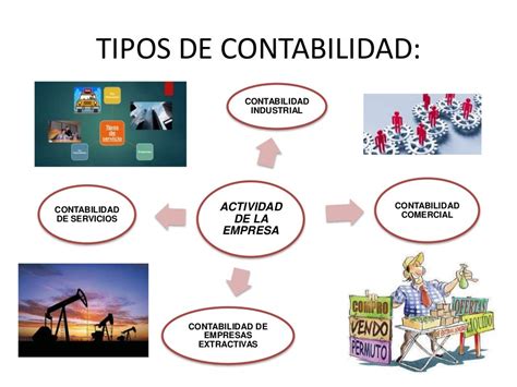 Tipos De Contabilidad 2022 Gambaran