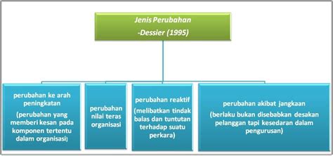 Pertama mengikut susunan dalam skrip jawapan akan diberi markah. Kajian Tindakan GGGB5023: Pengurusan Perubahan Dalam ...