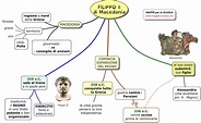 MAPPE per la SCUOLA: FILIPPO II DI MACEDONIA