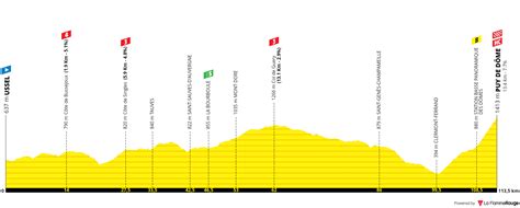 Concours Tour De France Page Le Laboratoire Parcours Le Gruppetto Forum De