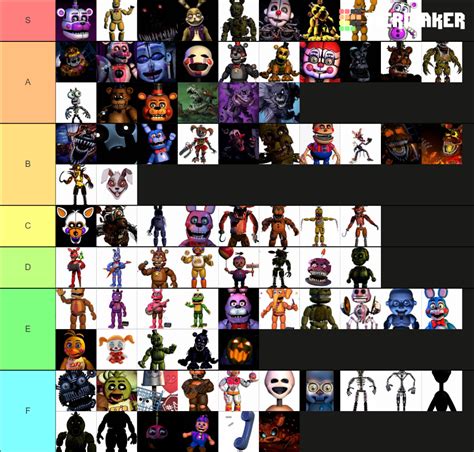 Fnaf Icons Tier List Community Rankings Tiermaker Hot Sex Picture