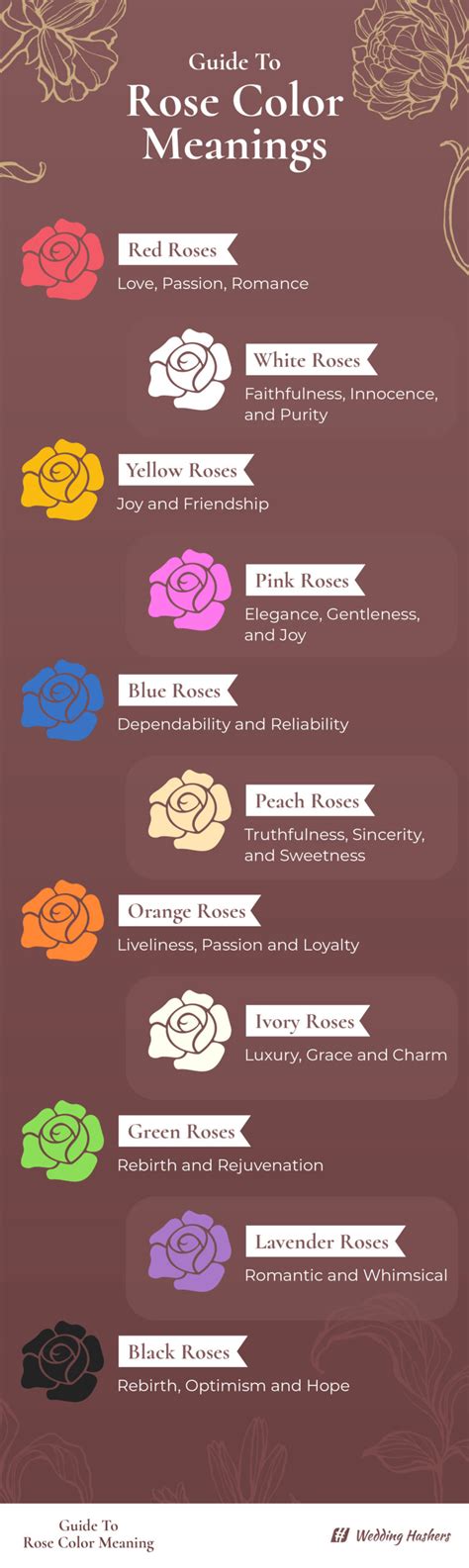 Rose Color Meanings What To Pick For Your Wedding Bouquet
