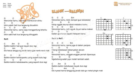 Iwan fals bongkar chord guitar. Chord Gitar Slank Balikin - Chord Walls