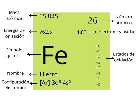 Funciones De Los Elementos Quimicos De La Tabla Periodica Tabla Periodica