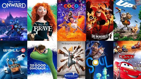 Top 10 Pixar Movies