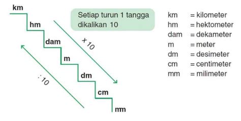 Hektar Berapa Meter Tabel Konversi Dan Cara Menghitungnya Hot Sex Picture