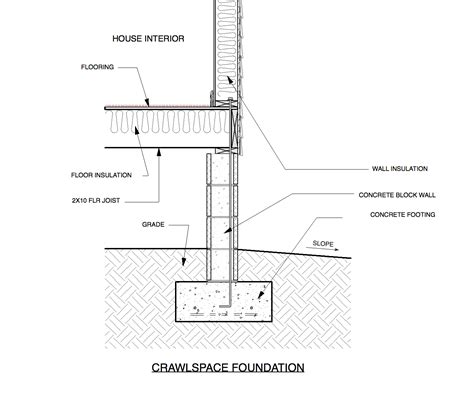House Foundations Crawlspace Vs Raised Slab — Custom Home