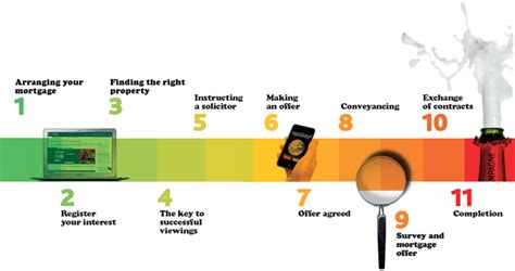 Whilst both licensed conveyancers and solicitors are qualified to carry out conveyancing, the main difference is that conveyancing solicitors will be trained in a variety of legal. The home buying process explained by Foxtons