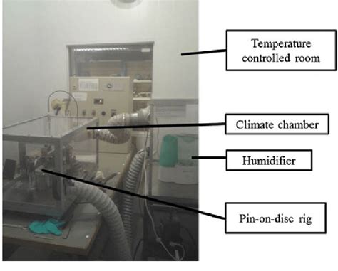 Closed Loop Pin On Disc Test System Download Scientific Diagram