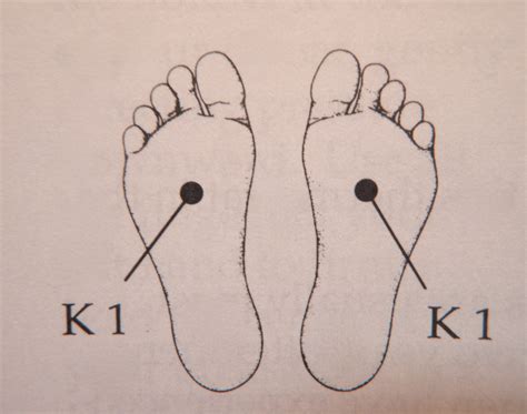 Acupressures Bubbling Spring Point K1 Acupressure Points