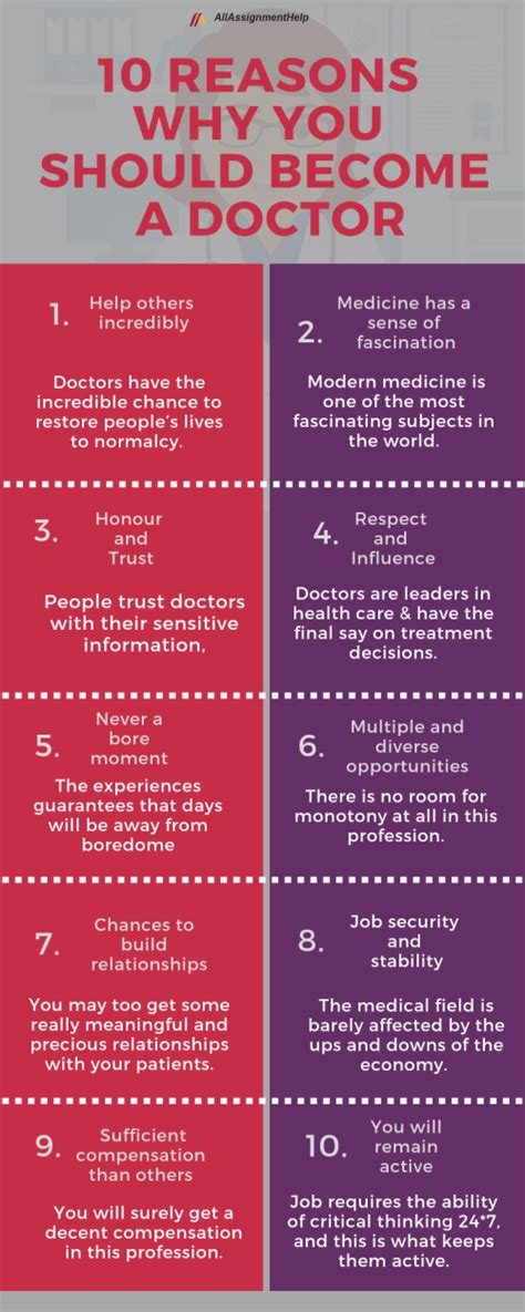 As you know, the title lord is still in use in modern english society. Bachelor of medicine: Why to become a doctor | How to ...