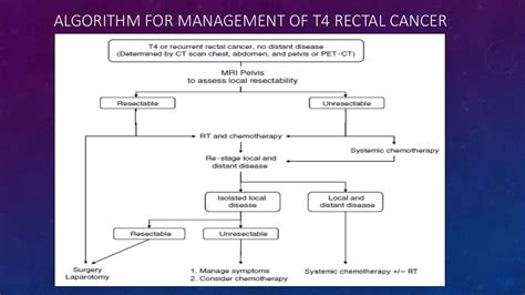 Management Of Locally Advanced Rectal Cancer