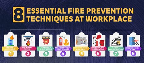 8 essential fire prevention techniques at workplace green world group india nebosh course