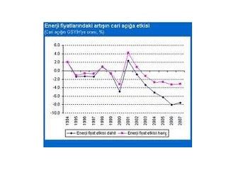 Resmi enflasyon verilerinin hesaplanmasında çok önemli bir rolü olan tüketici fiyat endeksinin tüi̇k'e göre tanımı şu şekildedir Enflasyon nedir? Nasıl hesaplanır? Hesaplanmalıdır ...