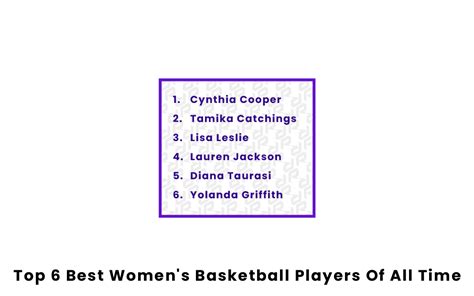 Top 6 Best Womens Basketball Players Of All Time