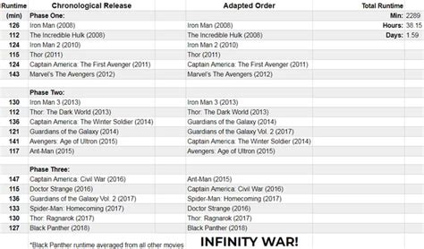 Are you sure you want to delete your score and checked items on this list? I made a list of all MCU movies for a Marvel Marathon I'll ...