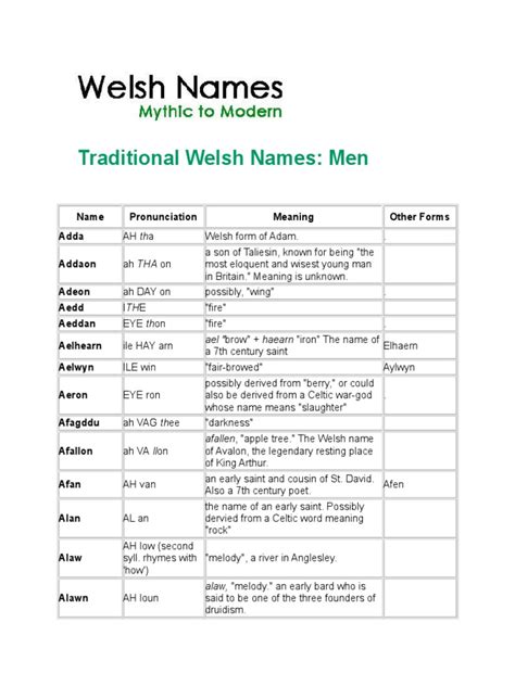 Traditional Welsh Namesdoc Celtic Britain Wales