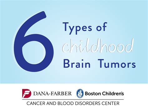 6 Types Of Pediatric Brain Tumors Dana Farber Cancer Institute