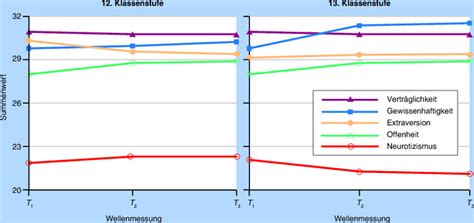 Behandlung und vorbeugung von hospitalismus symptome des hospitalismus? 20 Der Besten Ideen Für Kaspar Hauser Syndrom - Beste ...